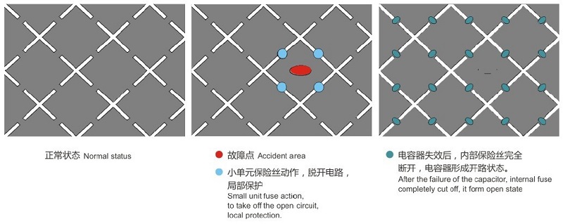 BM电容器中的P0和P2表示的是什么意思